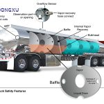 Dong Xu 3Axle Liquid Food Tanker Trailer